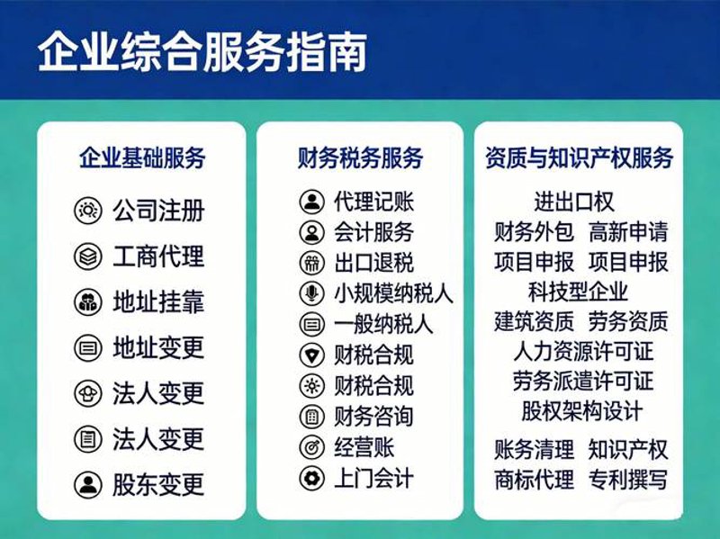 政策补贴申报